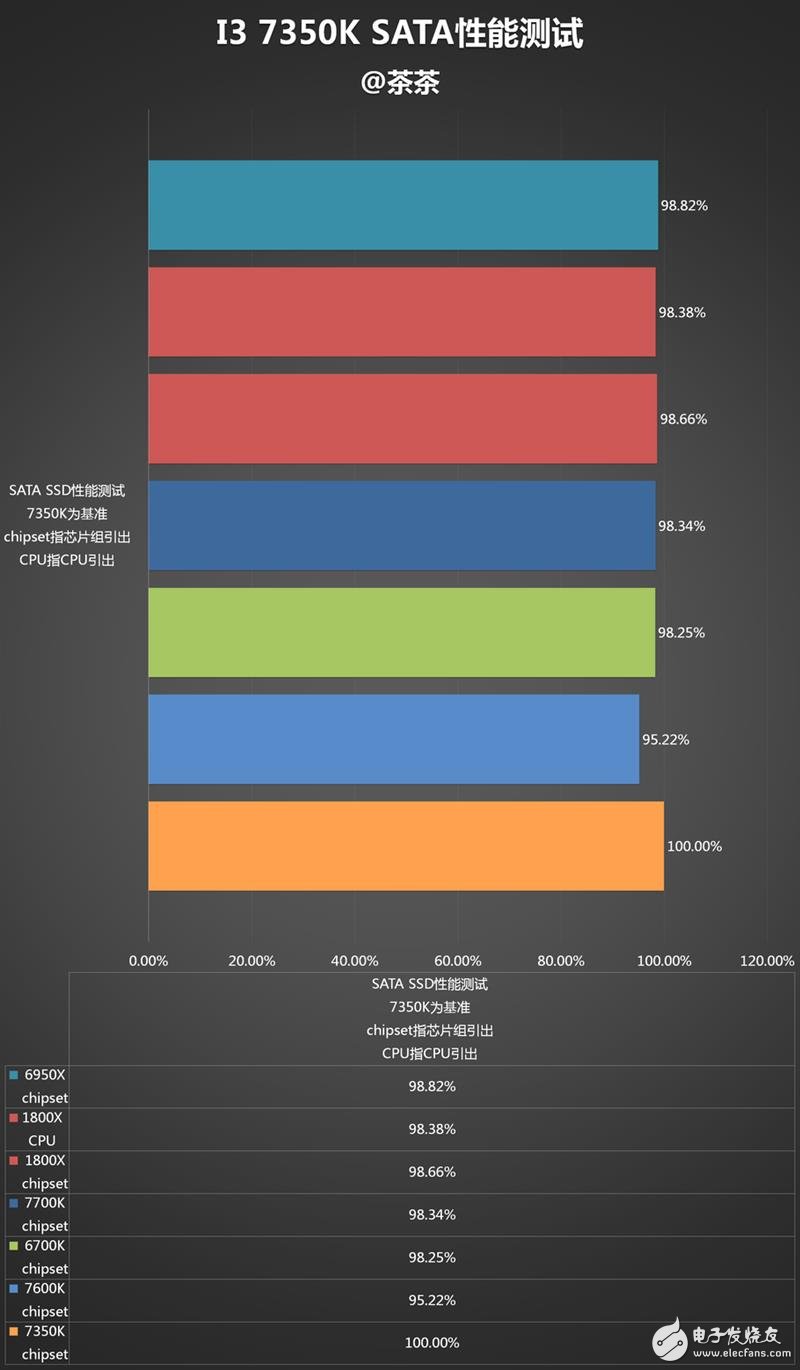 傳奇神U i3-7350K深度評測：網(wǎng)友惡搞為“宇宙第一CPU”？