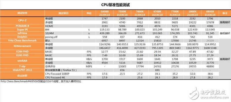 傳奇神U i3-7350K深度評測：網(wǎng)友惡搞為“宇宙第一CPU”？