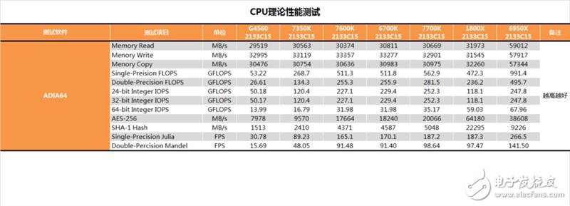 傳奇神U i3-7350K深度評測：網(wǎng)友惡搞為“宇宙第一CPU”？