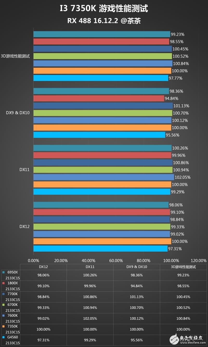 傳奇神U i3-7350K深度評測：網(wǎng)友惡搞為“宇宙第一CPU”？