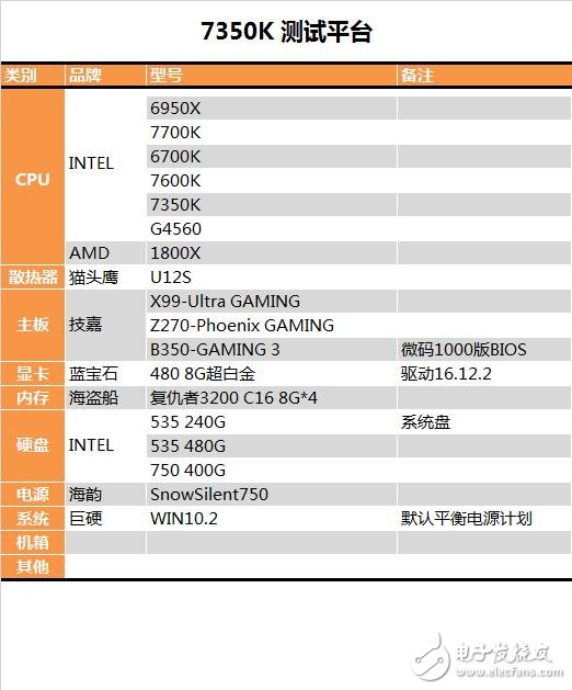 傳奇神U i3-7350K深度評測：網(wǎng)友惡搞為“宇宙第一CPU”？