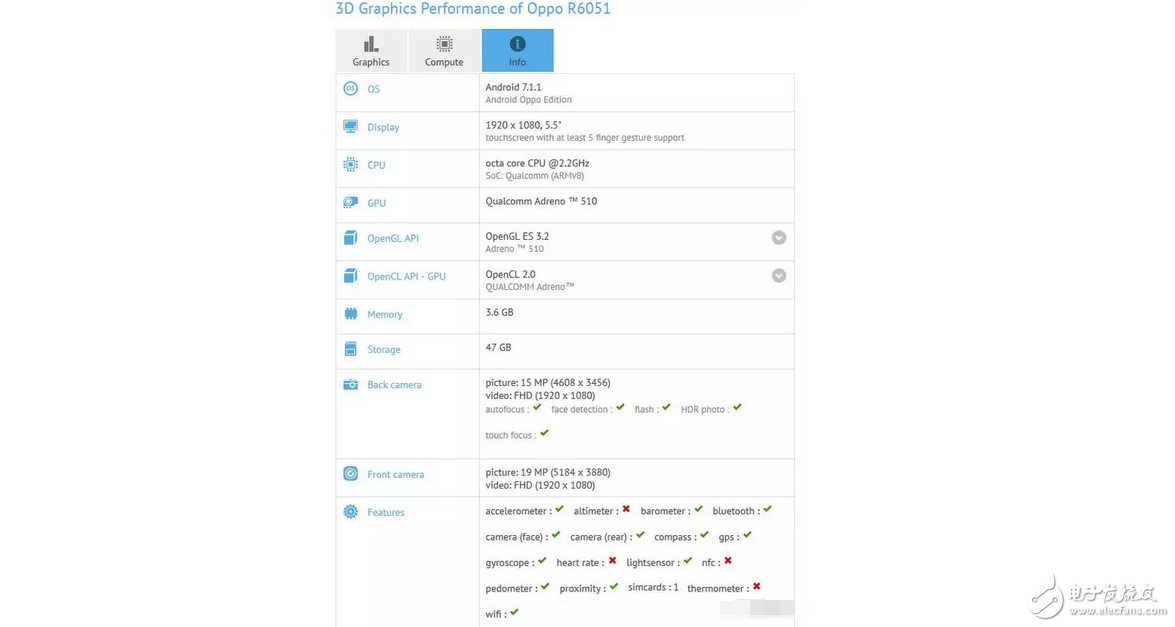 或是特殊照顧！高通確認(rèn)OPPO R11獲高通驍龍660首發(fā)權(quán)！