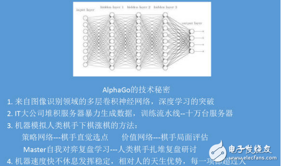 柯潔即使0：3連敗AlphaGo，人類依舊還有戲