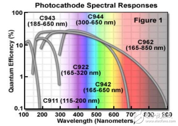 第五章紅外探測器相關(guān)技術(shù)介紹