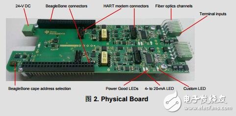 適用于PLC的雙通道到通道隔離式通用模擬輸入模塊參考設(shè)計(jì)