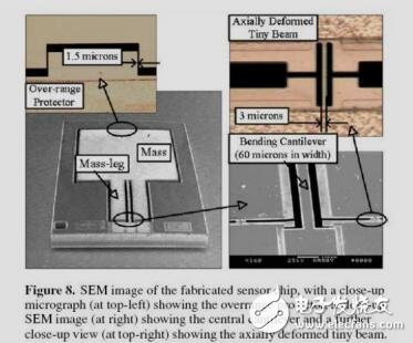 MEMS加速度計介紹