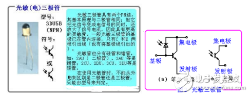 三極管詳細(xì)解析：定義，作用，判別，測(cè)量，選用