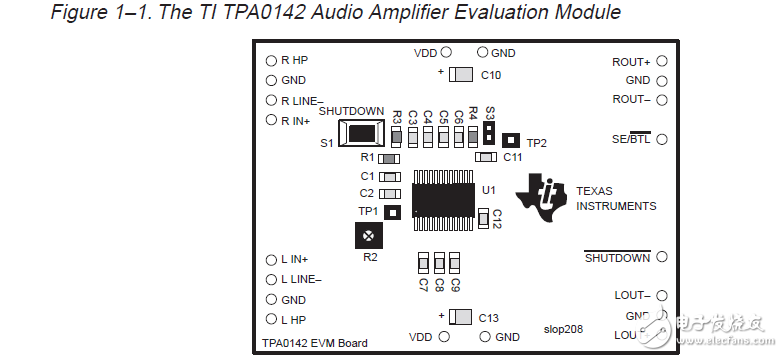 TPA0142音頻放大器評(píng)估模塊