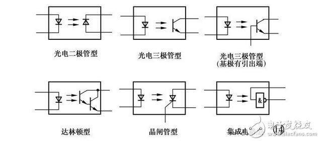 光電器件的檢測(cè)，光耦的檢測(cè)判斷，光電二極管、光電三極管與光耦的檢測(cè)區(qū)分