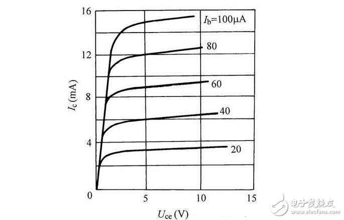 三極管與場效應(yīng)管的區(qū)別，晶體三極管與場效應(yīng)管的檢測區(qū)分