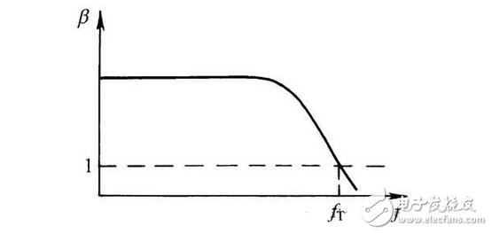 三極管與場效應(yīng)管的區(qū)別，晶體三極管與場效應(yīng)管的檢測區(qū)分