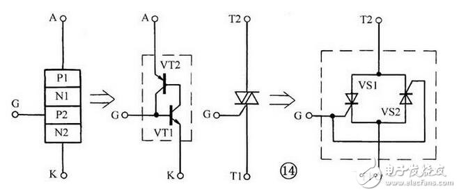 晶體管和晶閘管的區(qū)別，單結(jié)晶體管和晶閘管的識別檢測