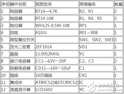 　單片機(jī)控制電路如下圖所示，SW3為復(fù)位開關(guān)，當(dāng)按下復(fù)位開關(guān)SW3時，電路復(fù)位，單片機(jī)處于起始工作狀態(tài)（1CH）；按下復(fù)位開關(guān)SW1或SW2，雙鎖相環(huán)鄰頻調(diào)制器輸出的電視頻道分別作步進(jìn)遞增或遞減的變換