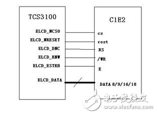 M6800模式支持可選擇的總線寬度8/9/16/18-bit（默認(rèn)為8位），其實(shí)際設(shè)計(jì)思想是與I80的思想是一樣的，主要區(qū)別就是該模式的總線控制讀寫信號(hào)組合在一個(gè)引腳上（/WR），而增加了一個(gè)鎖存信號(hào)（E）數(shù)據(jù)位傳輸有8位，9位，16位和18位。