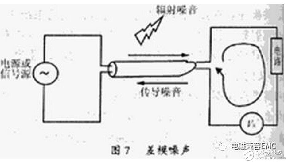 在實際電容器的頻率曲線上，諧振頻率點f0時得到阻抗的最小值，稱此頻率點為自諧振頻率，該點的阻抗值為等效串聯(lián)阻抗ESR的大小。頻率低于f0，器件顯電容特性；頻率高于f0，器件顯電感特性。