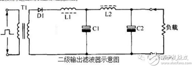在實際電容器的頻率曲線上，諧振頻率點f0時得到阻抗的最小值，稱此頻率點為自諧振頻率，該點的阻抗值為等效串聯(lián)阻抗ESR的大小。頻率低于f0，器件顯電容特性；頻率高于f0，器件顯電感特性。