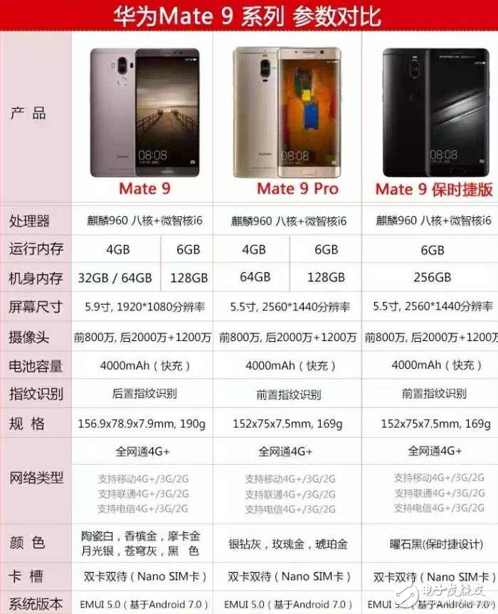 華為P10閃存門最新消息：華為P10閃存門背后的華為Mate9保時捷版又怎樣？華為Mate9保時捷版是UFS內(nèi)存嘛？