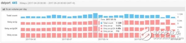 勒索病毒最新消息：勒索蠕蟲病毒越發(fā)囂張 補丁必須打