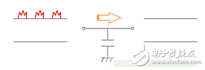 陶瓷電容器用途多種多樣，它在不同的電路中發(fā)揮不同功能。典型的陶瓷電容器用途分為4種，分別為耦合、去耦合、平滑、濾波器。以下將對此進行詳細說明。