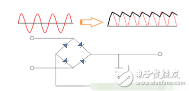 陶瓷電容器用途多種多樣，它在不同的電路中發(fā)揮不同功能。典型的陶瓷電容器用途分為4種，分別為耦合、去耦合、平滑、濾波器。以下將對此進行詳細說明。