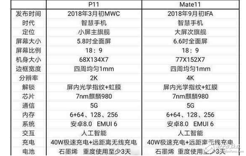 華為Mate10什么時(shí)候上市最新消息：華為Mate10、華為Mate11、華為P11一起大曝光！
