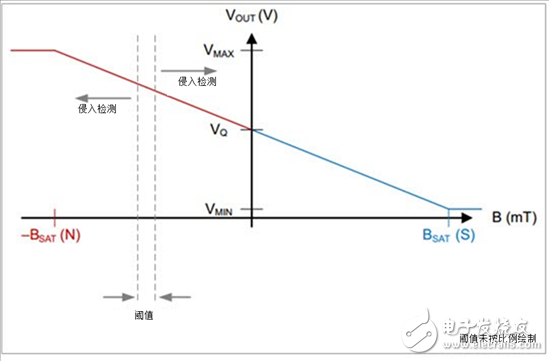 建筑自動(dòng)化趨勢：連接傳感器的安全與保障