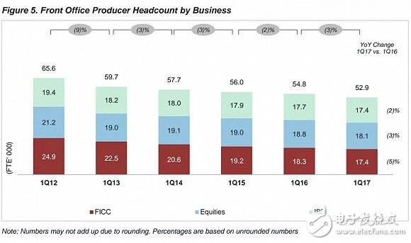 AlphaGo無敵了但是將退出競技舞臺 華爾街在機器人面前也節(jié)節(jié)敗退