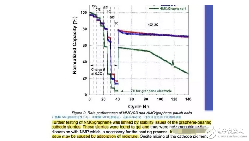 鋰電專(zhuān)家解讀，石墨烯作電池負(fù)極材料，成本高昂，發(fā)展前景堪憂(yōu)