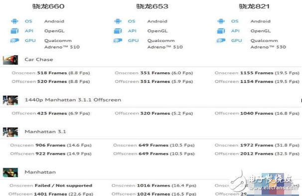 oppor11什么時候上市？oppor11最新消息：oppor11搭載的驍龍660在GPU性能上表現(xiàn)不佳
