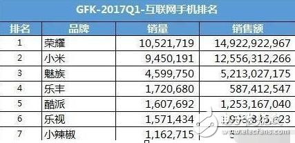 榮耀9什么時(shí)候上市？榮耀9最新消息：華為新旗艦榮耀9或明天發(fā)布，心疼小米6，國(guó)產(chǎn)手機(jī)一哥大動(dòng)作！