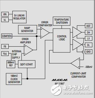 MAX1966-MAX1967PWM降壓芯片