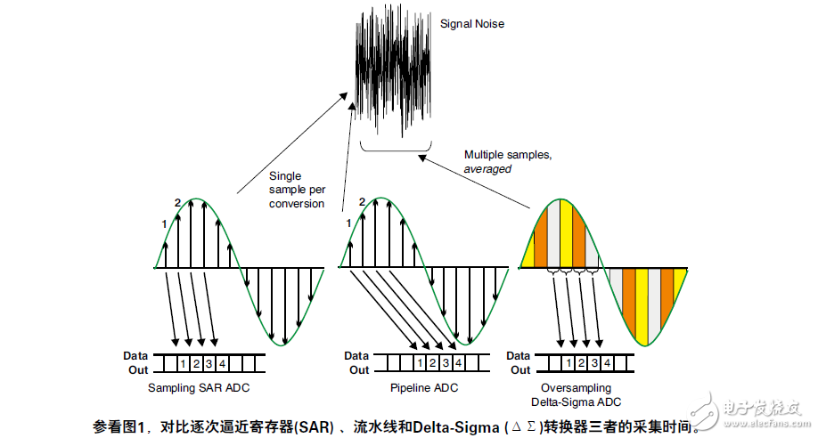 模數(shù)轉(zhuǎn)換的規(guī)格和性能特點(diǎn)