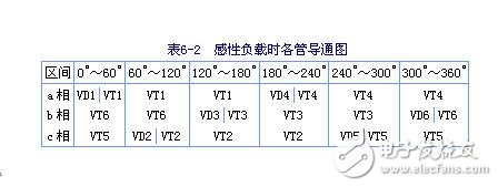 三相串聯(lián)電感式逆變器電路圖、特點、換流過程及輸出電壓波形與數(shù)量的關(guān)系