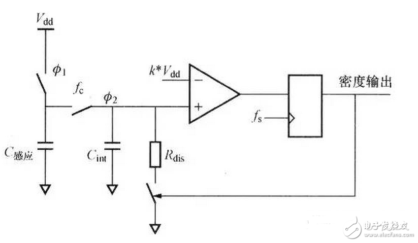 走線越長對開關(guān)的寄生電容效用越明顯，過大的寄生電容會使開關(guān)不能正常工作。如果寄生電容太大，當(dāng)手指與觸摸開關(guān)接觸時，過大的寄生電容使MCU不能檢測到開關(guān)狀態(tài)的變化。通常，根據(jù)不同的開關(guān)圖形與所用的材料不同，觸摸開關(guān)感應(yīng)電容一般控制在2~15pF之間是比較合理的。