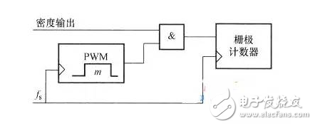 走線越長對開關(guān)的寄生電容效用越明顯，過大的寄生電容會使開關(guān)不能正常工作。如果寄生電容太大，當(dāng)手指與觸摸開關(guān)接觸時，過大的寄生電容使MCU不能檢測到開關(guān)狀態(tài)的變化。通常，根據(jù)不同的開關(guān)圖形與所用的材料不同，觸摸開關(guān)感應(yīng)電容一般控制在2~15pF之間是比較合理的。