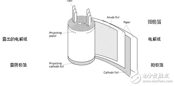 由于電容上寄生電感的存在，電容放電回路會在某個頻點上發(fā)生諧振，在諧振點，電容的阻抗小，因此放電回路的阻抗最小，補充能量的效果也最好。但當(dāng)頻率超過諧振點時，放電回路的阻抗開始增加，這意味著電容提供電流能力開始下降。電容的容值越大，諧振頻率越低，電容能有效補償電流的頻率范圍也越小。