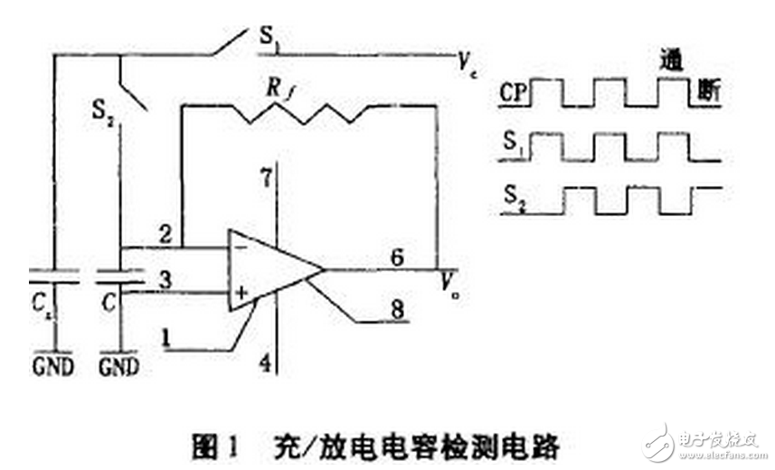 電流源Io為4DH型精密恒流管，它與電容C通過電子開關(guān)K串聯(lián)構(gòu)成閉合回路，電容C的兩端連接到電壓比較器P的輸入端，測量過程如下：當(dāng)K1閉合時(shí)，基準(zhǔn)電壓給電容充電至Uc=Us，然后K1斷開，K2閉合，電容在電流源的作用下放電，單片機(jī)的內(nèi)部計(jì)數(shù)器同時(shí)開始工作。當(dāng)電流源對(duì)電容放電至Uc=0時(shí)，比較器翻轉(zhuǎn)，計(jì)數(shù)器結(jié)束計(jì)數(shù)，計(jì)數(shù)值與電容放電時(shí)間成正比，計(jì)數(shù)脈沖與放電時(shí)間關(guān)系如圖7所示。