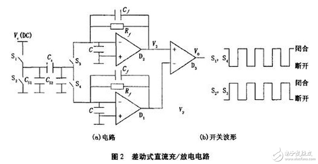 電流源Io為4DH型精密恒流管，它與電容C通過電子開關(guān)K串聯(lián)構(gòu)成閉合回路，電容C的兩端連接到電壓比較器P的輸入端，測量過程如下：當(dāng)K1閉合時(shí)，基準(zhǔn)電壓給電容充電至Uc=Us，然后K1斷開，K2閉合，電容在電流源的作用下放電，單片機(jī)的內(nèi)部計(jì)數(shù)器同時(shí)開始工作。當(dāng)電流源對(duì)電容放電至Uc=0時(shí)，比較器翻轉(zhuǎn)，計(jì)數(shù)器結(jié)束計(jì)數(shù)，計(jì)數(shù)值與電容放電時(shí)間成正比，計(jì)數(shù)脈沖與放電時(shí)間關(guān)系如圖7所示。