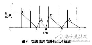 電流源Io為4DH型精密恒流管，它與電容C通過電子開關(guān)K串聯(lián)構(gòu)成閉合回路，電容C的兩端連接到電壓比較器P的輸入端，測量過程如下：當(dāng)K1閉合時(shí)，基準(zhǔn)電壓給電容充電至Uc=Us，然后K1斷開，K2閉合，電容在電流源的作用下放電，單片機(jī)的內(nèi)部計(jì)數(shù)器同時(shí)開始工作。當(dāng)電流源對(duì)電容放電至Uc=0時(shí)，比較器翻轉(zhuǎn)，計(jì)數(shù)器結(jié)束計(jì)數(shù)，計(jì)數(shù)值與電容放電時(shí)間成正比，計(jì)數(shù)脈沖與放電時(shí)間關(guān)系如圖7所示。