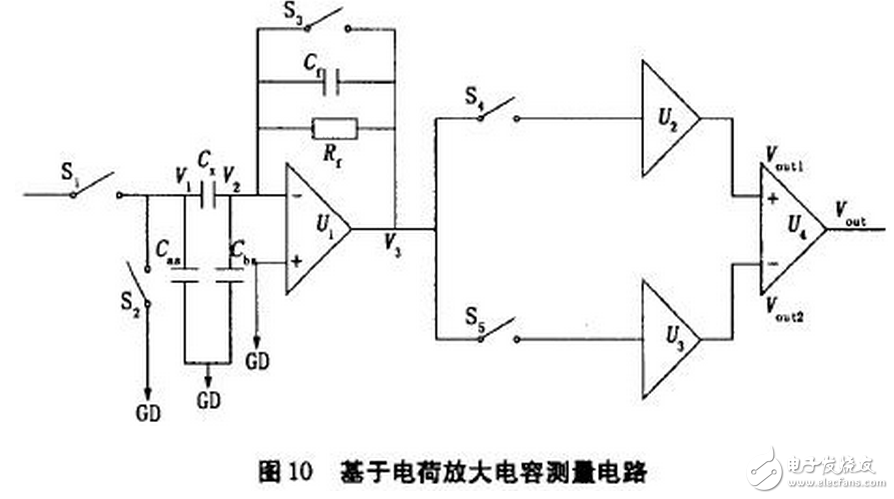 電流源Io為4DH型精密恒流管，它與電容C通過電子開關(guān)K串聯(lián)構(gòu)成閉合回路，電容C的兩端連接到電壓比較器P的輸入端，測量過程如下：當(dāng)K1閉合時(shí)，基準(zhǔn)電壓給電容充電至Uc=Us，然后K1斷開，K2閉合，電容在電流源的作用下放電，單片機(jī)的內(nèi)部計(jì)數(shù)器同時(shí)開始工作。當(dāng)電流源對(duì)電容放電至Uc=0時(shí)，比較器翻轉(zhuǎn)，計(jì)數(shù)器結(jié)束計(jì)數(shù)，計(jì)數(shù)值與電容放電時(shí)間成正比，計(jì)數(shù)脈沖與放電時(shí)間關(guān)系如圖7所示。