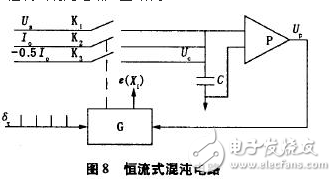 電流源Io為4DH型精密恒流管，它與電容C通過電子開關(guān)K串聯(lián)構(gòu)成閉合回路，電容C的兩端連接到電壓比較器P的輸入端，測量過程如下：當(dāng)K1閉合時(shí)，基準(zhǔn)電壓給電容充電至Uc=Us，然后K1斷開，K2閉合，電容在電流源的作用下放電，單片機(jī)的內(nèi)部計(jì)數(shù)器同時(shí)開始工作。當(dāng)電流源對(duì)電容放電至Uc=0時(shí)，比較器翻轉(zhuǎn)，計(jì)數(shù)器結(jié)束計(jì)數(shù)，計(jì)數(shù)值與電容放電時(shí)間成正比，計(jì)數(shù)脈沖與放電時(shí)間關(guān)系如圖7所示。