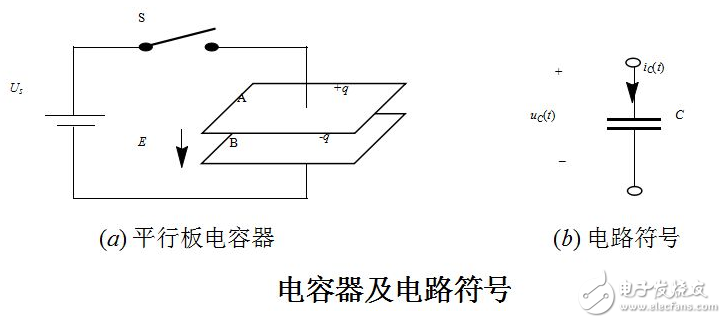 印制板中有接觸器、繼電器、按鈕等元件時。操作它們時均會產生較大火花放電，必須采用RC吸收電路來吸收放電電流。一般R取1~2kΩ，C取2.2~4.7μF。