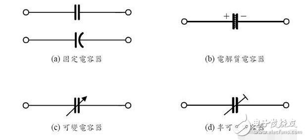 印制板中有接觸器、繼電器、按鈕等元件時。操作它們時均會產生較大火花放電，必須采用RC吸收電路來吸收放電電流。一般R取1~2kΩ，C取2.2~4.7μF。