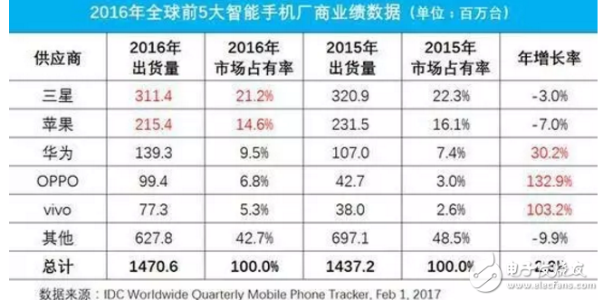 華為P10閃存門最新消息：華為閃存門事件發(fā)酵“華為離死亡，可能只有一步之遙”！