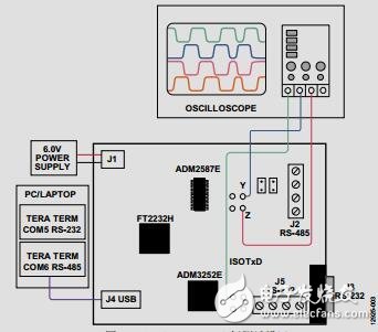 隔離式USB轉(zhuǎn)隔離式RS485隔離式RS232接口