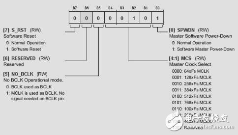 數(shù)字輸入,2W、D類音頻功率放大器