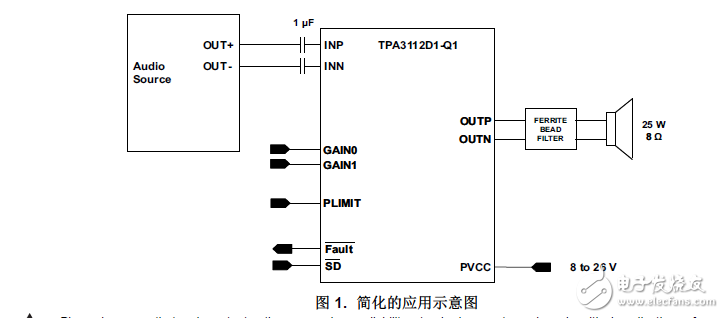 25W無(wú)濾波器單聲道D類(lèi)音頻功率放大器