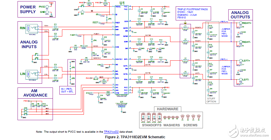 tpa3118d2evm評(píng)價(jià)模塊操作