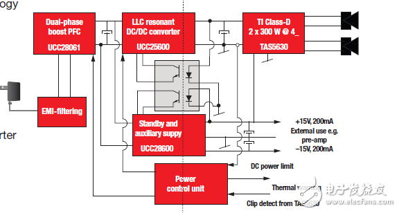 專(zhuān)業(yè)音響快速參考指南