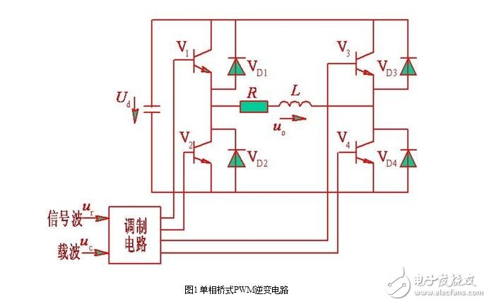 SPWM型變頻器的主電路，單項(xiàng)SPWM與三相SPWM的控制原理